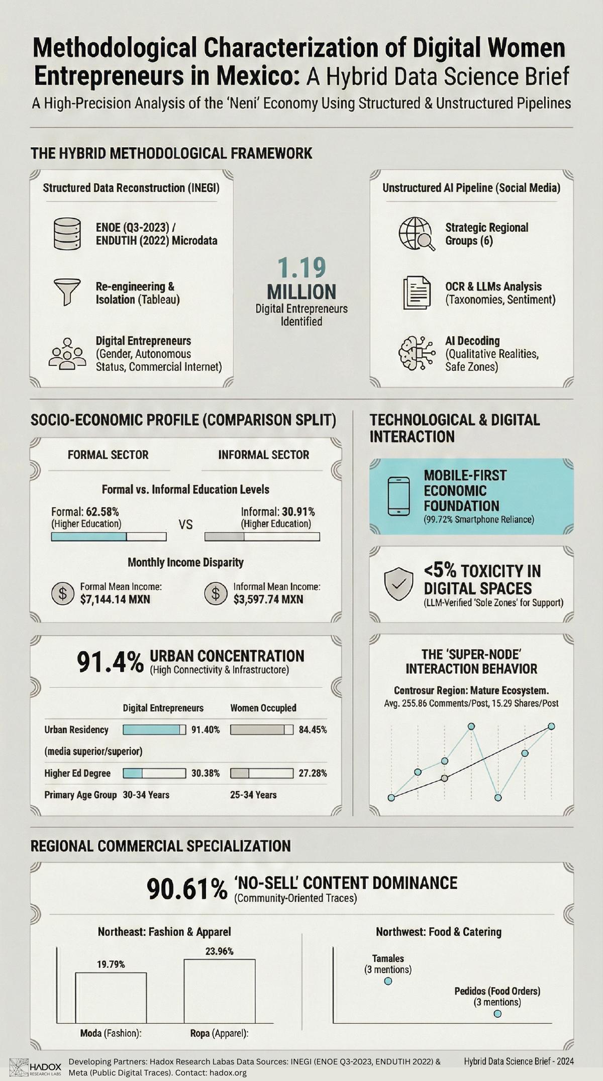 Preview of featured case study deliverable