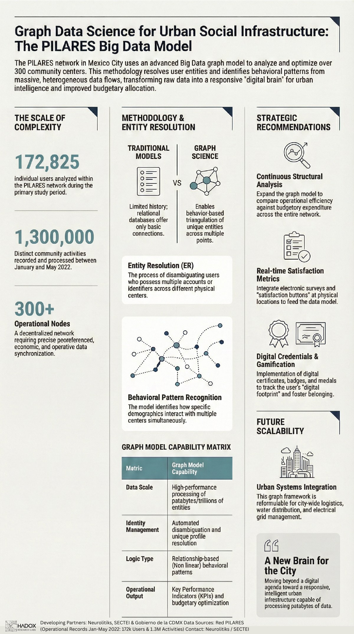 Preview of deliverable