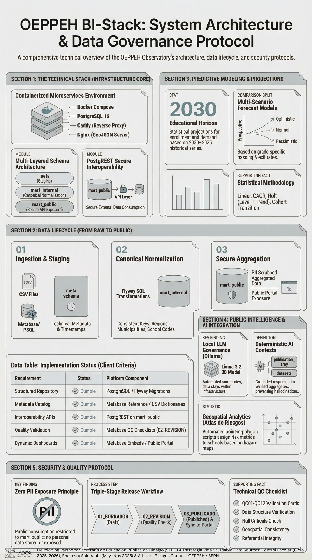 Preview of deliverable